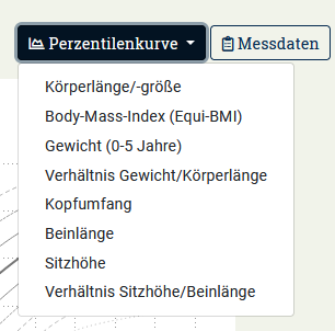 Abbildung 5: Auswahl weiterer Perzentilenkurven