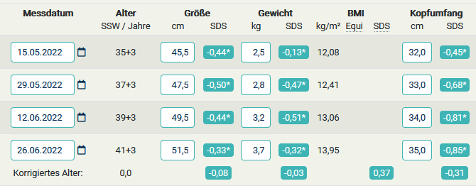 Messdaten Fruehgeborene